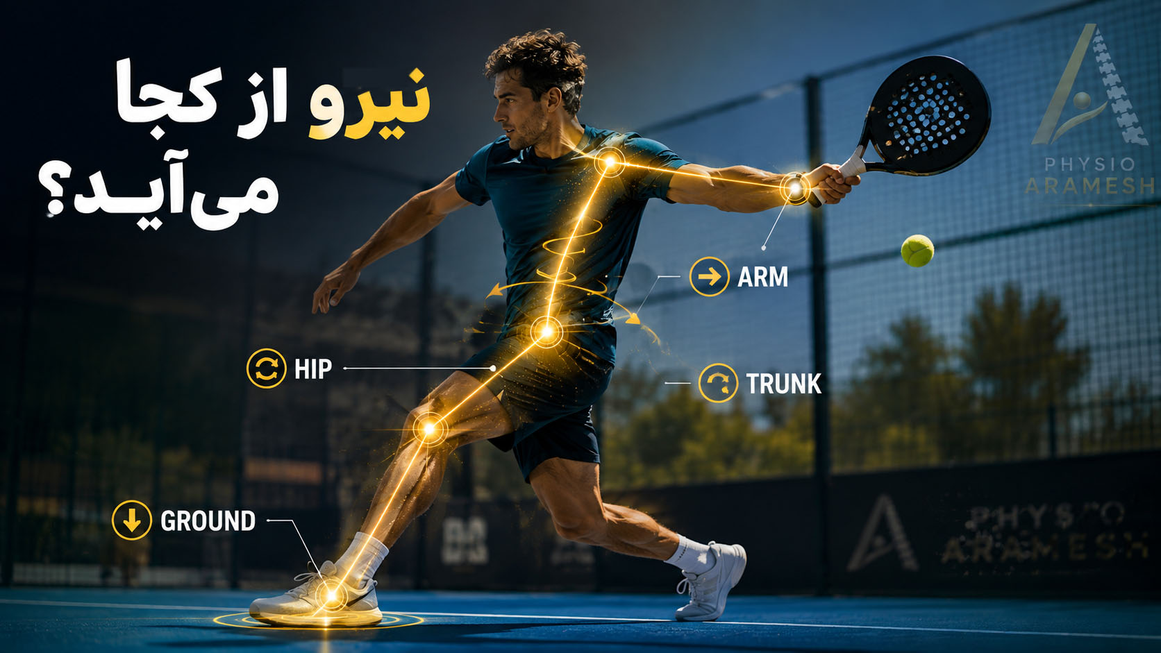 مفهوم زنجیره حرکتی بیومکانیکی